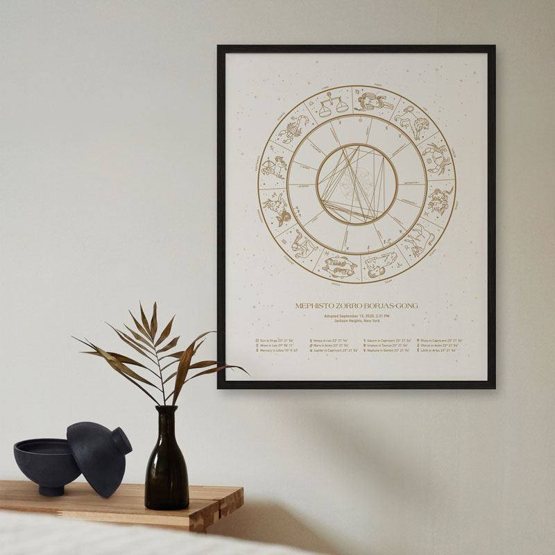Custom Astrology Birth Chart Prints - Astral Arcanum