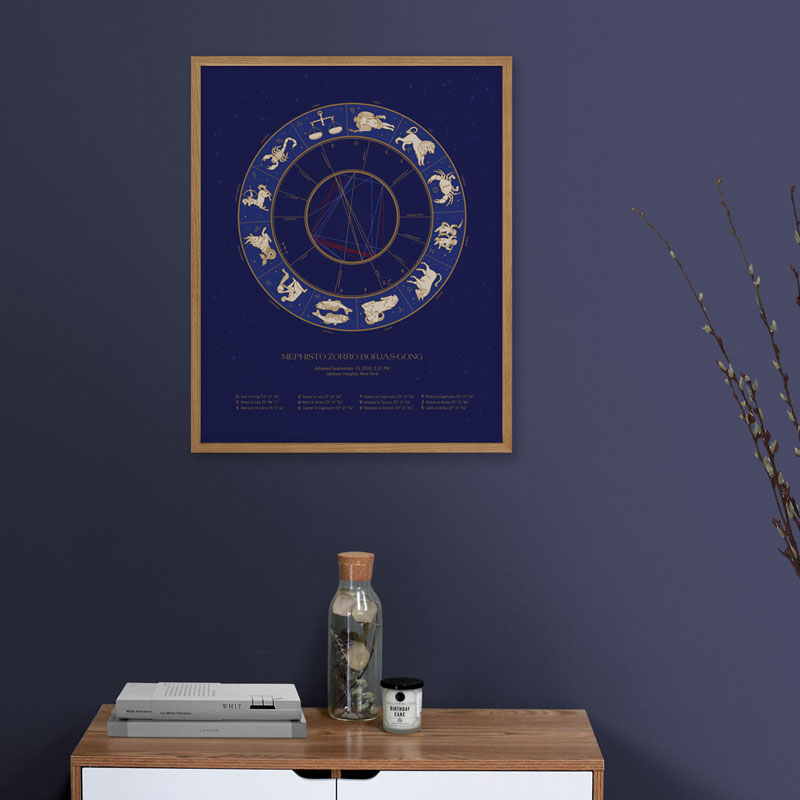Custom Astrology Birth Chart Prints - Astral Arcanum