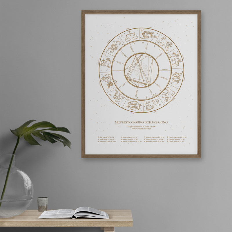 Custom Astrology Birth Chart Prints - Astral Arcanum