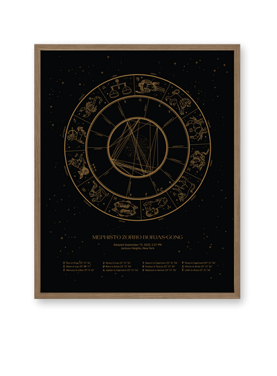 Custom Astrology Birth Chart - Black