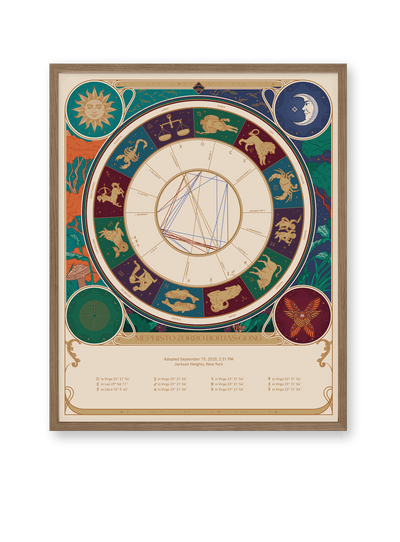 Custom Astrology Birth Chart - Color